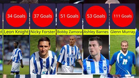 Brighton Hove Albion All Time Goal Scorers Youtube