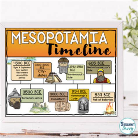 mesopotamia posters timeline map ancient civilizations  files