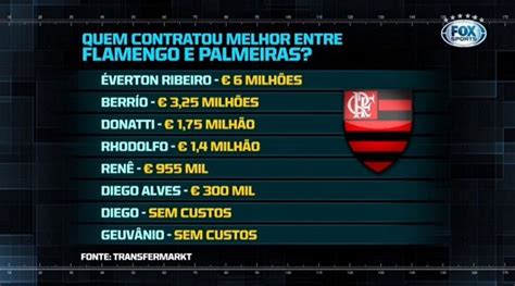 Quem Contratou Melhor Flamengo Ou Palmeiras FlaResenha