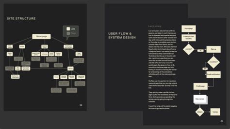 How to Design a User Flow Diagram for Your Website