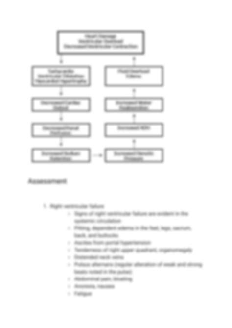 SOLUTION: Congestive heart failure chf nursing care plan management