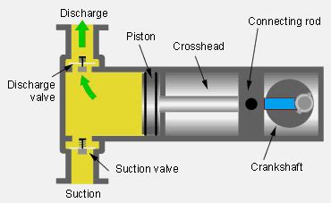 Hydraulic Pump Working Principles Linquip