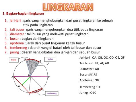 Bagian Bagian Lingkaran Dan Rumusnya Sinau