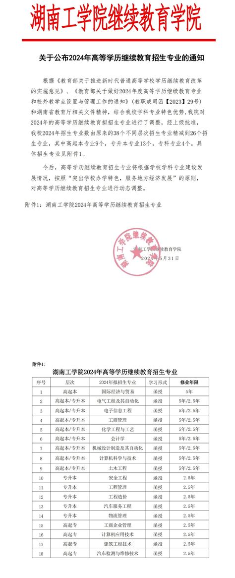 关于公布2024年高等学历继续教育招生专业的通知 湖南工学院继续教育学院欢迎您