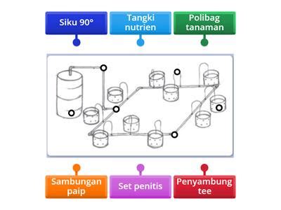 5 Kriteria Penilaian Lakaran Reka Bentuk Sistem Fertigasi Sumber