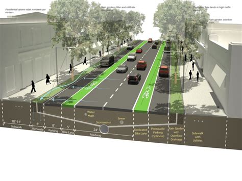 Taller Integral De Diseño Urbano Y Del Paisaje Fa Uas Diseño De Calles