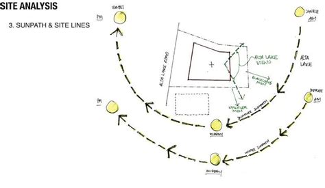 Related Image Sun Path Diagram Site Analysis Sun Path