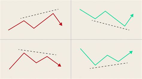 What Is Divergence In Forex Trading