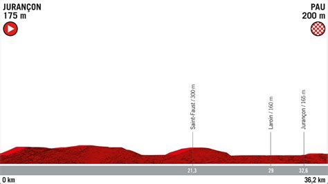 Vuelta A Espa A Presentazione Percorso E Favoriti Decima Tappa