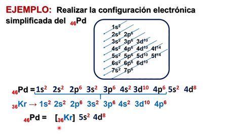 Configuraci N Electr Nica Simplificada Youtube