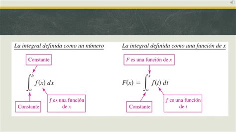 Teorema Fundamental Del Calculo 1 YouTube