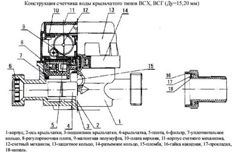 Счётчик воды ВСХ и ВСГ 15: характеристики, паспорт прибора и цена