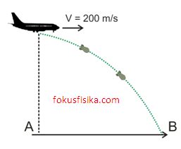 Contoh Soal Gerak Parabola Beserta Gambarnya Rumus Soal