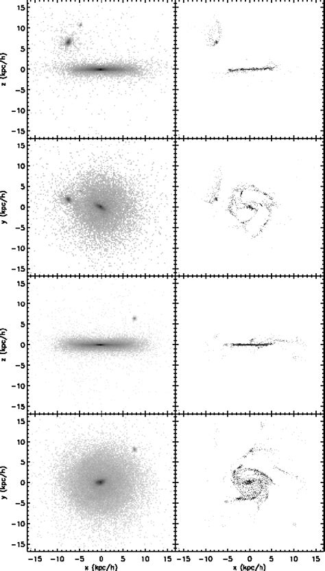 Figure 1 From Momentum Transfer Across Shear Flows In Smoothed Particle Hydrodynamic Simulations