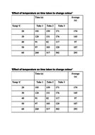 New AQA GCSE Biology Diffusion | Teaching Resources