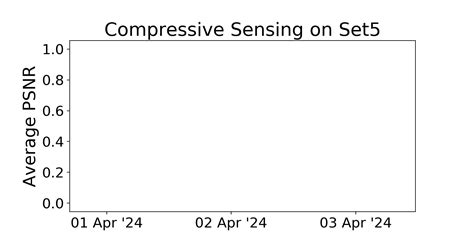 Set Benchmark Compressive Sensing Papers With Code