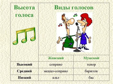 Комплект наглядных пособий по музыке (плакаты, таблицы, схемы) | Музыка ...