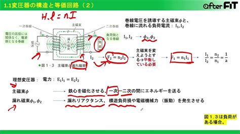 機械：11変圧器の構造と等価回路 Youtube