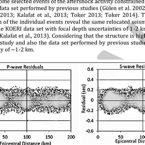 P And S Wave Travel Time Residuals As A Function Of Epicentral Distance