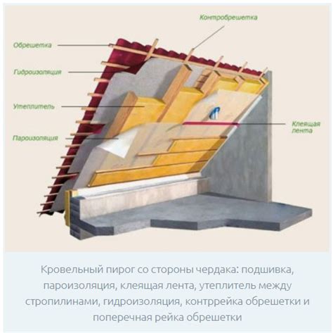 Вентиляция на чердаке
