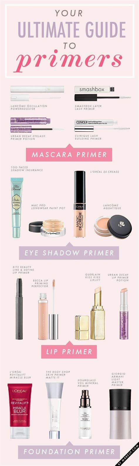 Guide To Primers Makeup Primer Skin Makeup Makeup Tips