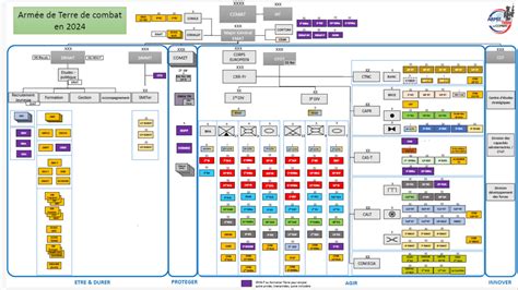 Organigramme armée de terre 2024