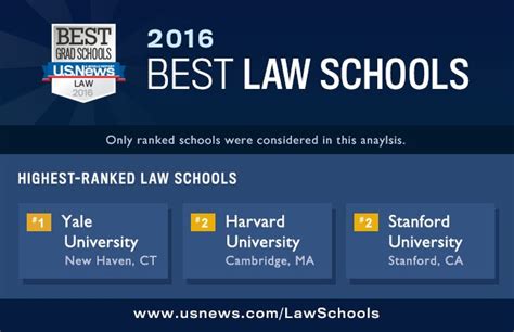 Infographic: 2016 Best Law Schools | Top Law Schools | US News