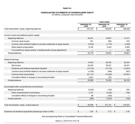 What Are The Main Financial Statements