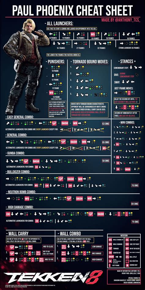 Steam Community Guide Characters Cheat Sheet Video Guides Creators