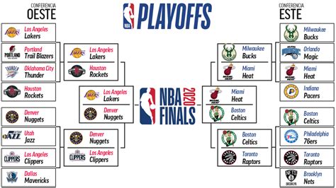 Playoffs Nba 2020 Playoffs Nba 2020 Calendario Horario Resultados Y