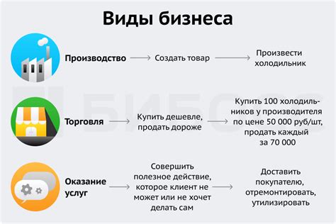 Виды деятельности в сфере услуг которые могут оказать помощь и