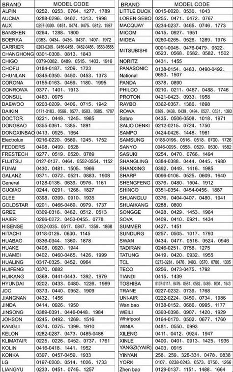 The List Of Names And Numbers For All Types Of Vehicles In This Country