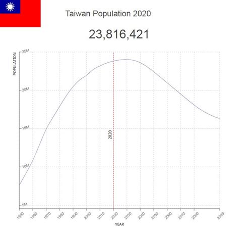 Taiwan Population Density Map