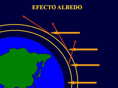 ARISTA ARQMAP EFECTO ALBEDO