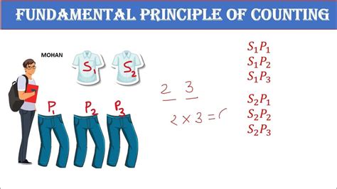 Class 11 Permutation And Combination Fundamental Principal Of Counting