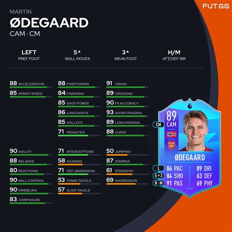 Fifa 23 Fut 23 Dme Guia Odegaard Potm Preços Jogadores E Passo A