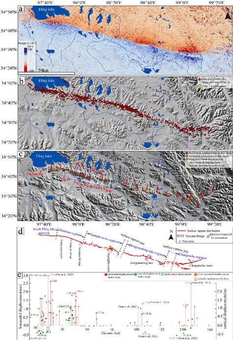 Pdf Characteristics Of Co Seismic Surface Rupture Of The Maduo