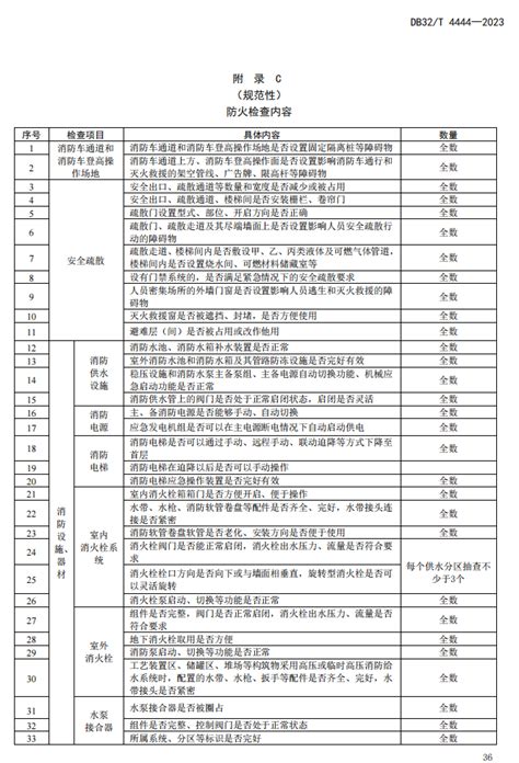 Db32t 4444 2023《单位消防安全管理规范》全文 江苏地标2023年3月6日起实施 当宁消防网