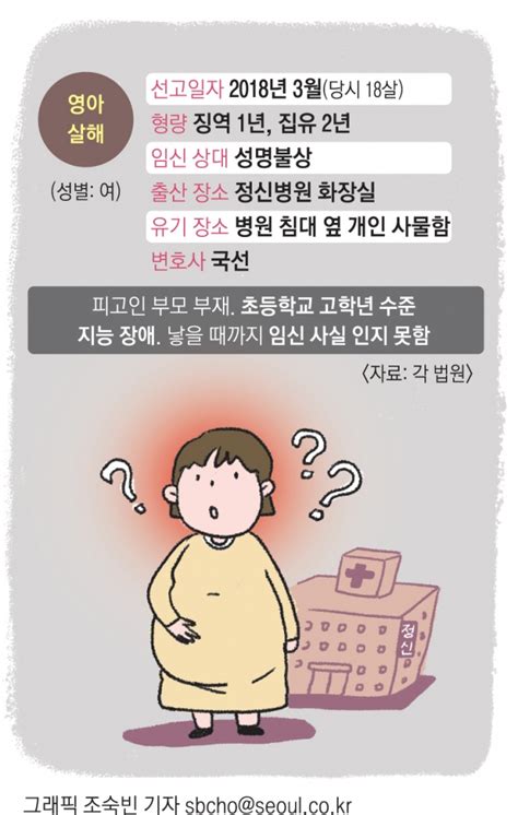 감당 못할 임신 준비 없는 출산아기는 화장실에 버려졌다 서울신문