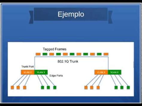 es  puerto tagged  untagged rsadmin