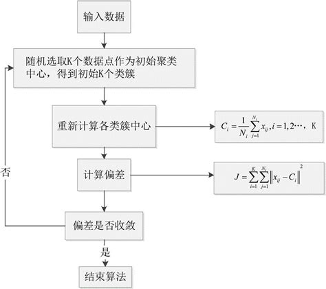 一种基于k‑means聚类的全脉冲数据无损压缩方法与流程