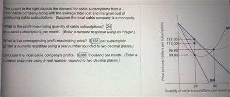 Solved M M The Graph To The Right Depicts The Demand For Chegg