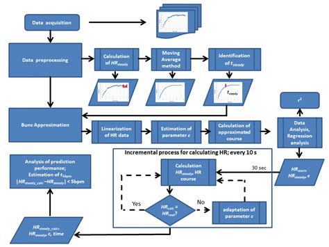 Hr Process Flow Chart Ppt