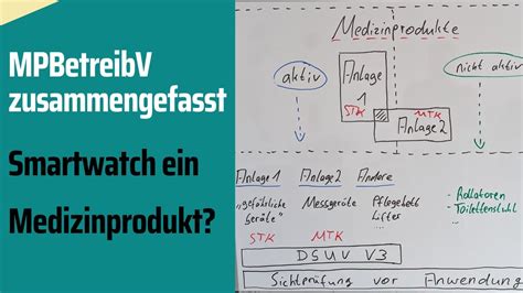 Medizinproduktebetreiberverordnung erklärt MPBetreibV zusammengefasst