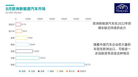 图解新能源｜欧洲8月汽车销量数据财经头条