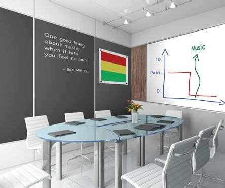 Magnetic Dry Erase Laminate And A Chalkboard Laminate Dream Come True