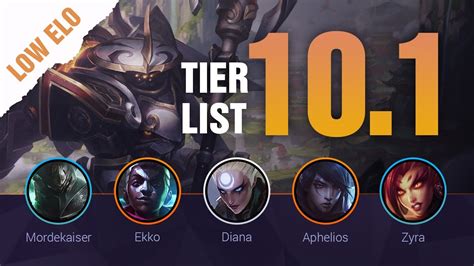 Season Low Elo Lol Tier List Patch By Mobalytics League Of