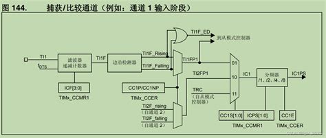 Stm32f4定时器输入捕获详解stm32f401通用定时器输入捕获 Csdn博客