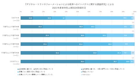 Dxは業務効率化に繋がるのか？重要性と推進ポイントを紹介｜知っ得！dsジャーナル｜データ・ソリューション事業｜株式会社nxワンビシアーカイブズ