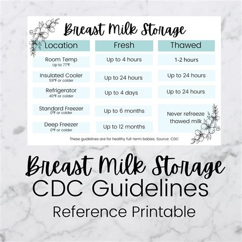 Breast Milk Storage CDC Guidelines Reference List, Breast Milk